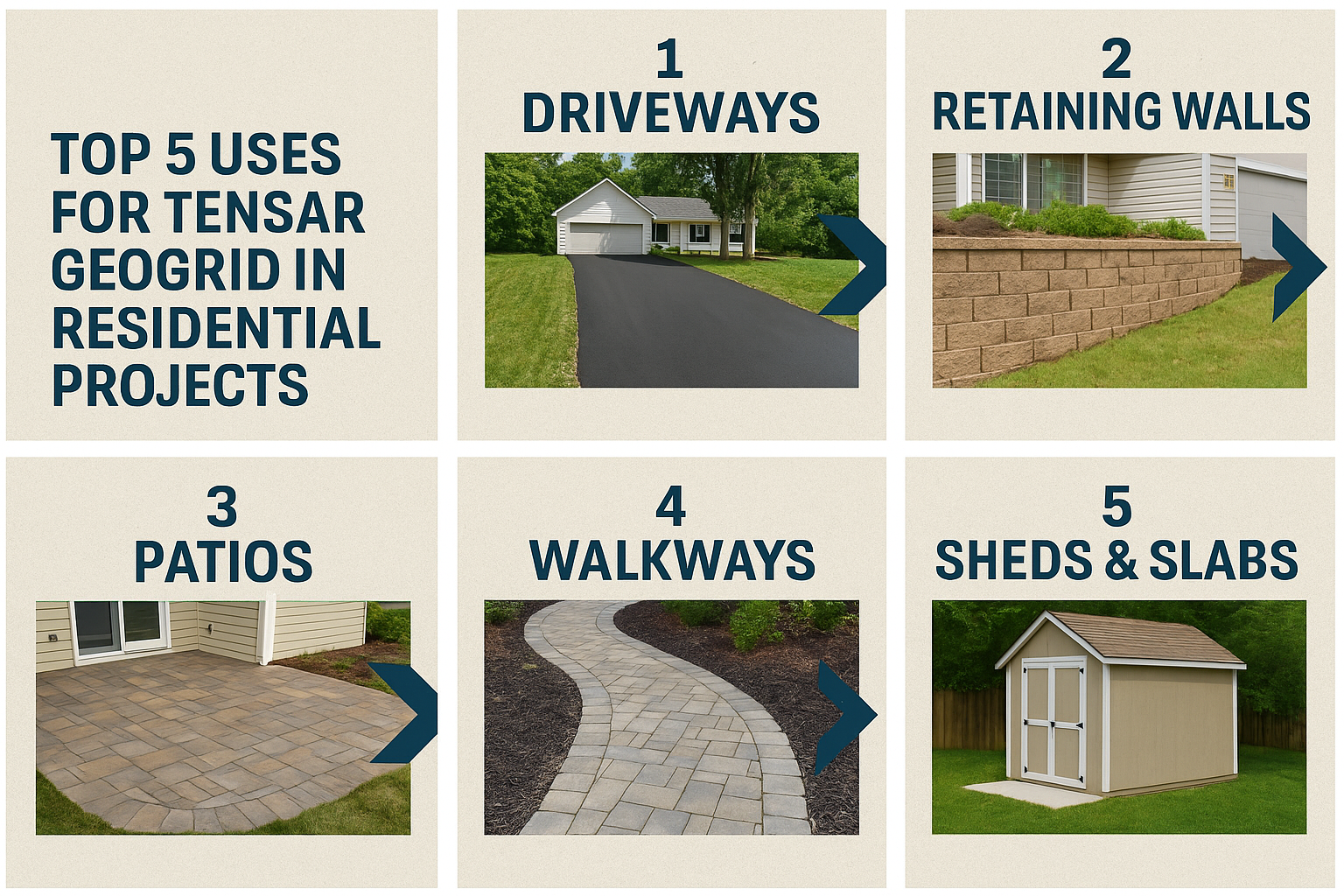 Top 5 Uses for Tensar Geogrid in Residential Projects Northern Ohio